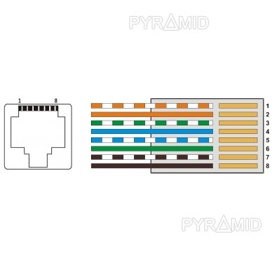 8-PORDILINE PATCH PANEEL TOITEADAPTERIGA ZR48-158/POE-8 48 V DC 3.3 A 6