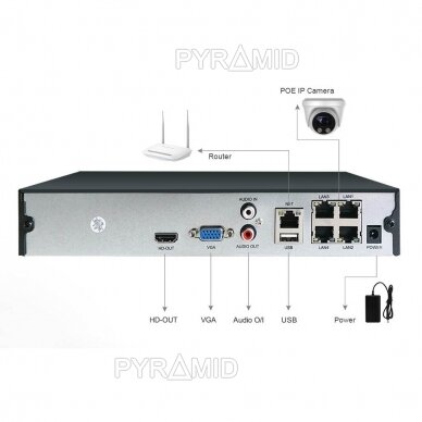 9 kamerų IP vaizdo įrašymo įrenginys Longse NVR3604DP, 5Mp, 4Mp, 3Mp, 2Mp, 4xPOE 1