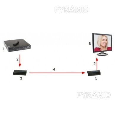 EXTENDER RECEIVER HDMI-EX-120/RX-V4 3