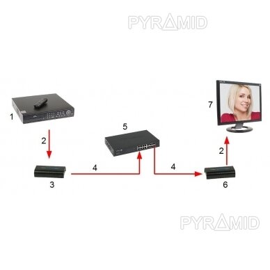 EXTENDERIO IMTUVAS HDMI-EX-120/RX-V4 4