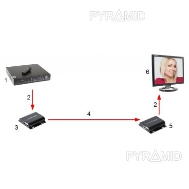 EXTENDERIO SIŲSTUVAS HDMI-EX-150IR/TX-V4 3
