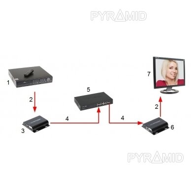 EXTENDER TRANSMITTER HDMI-EX-150IR/TX-V4 4