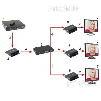 EXTENDER TRANSMITTER HDMI-EX-150IR/TX-V4 5