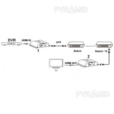 EXTENDER   HDMI-EX-120-4K-V4 4