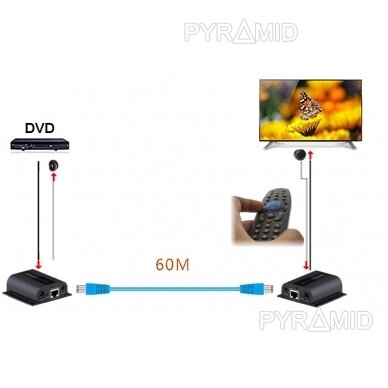 LAIENDI   HDMI-EX-6IR 3