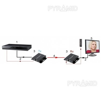 EXTENDER HDMI PFM700-E DAHUA 4