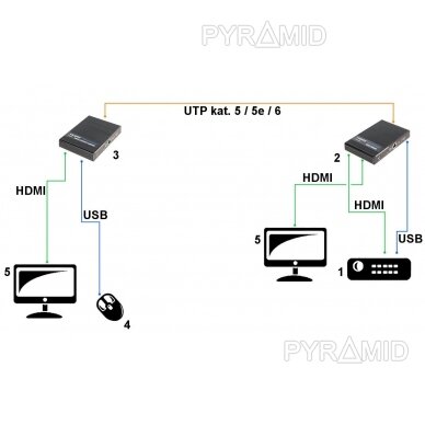 ILGIKLIS   HDMI+USB-EX-100-4K 3