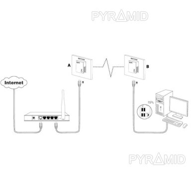 Powerline adapterių komplektas 230V-LAN, perduoda Ethernet signalą per 230V elektros linijas 1